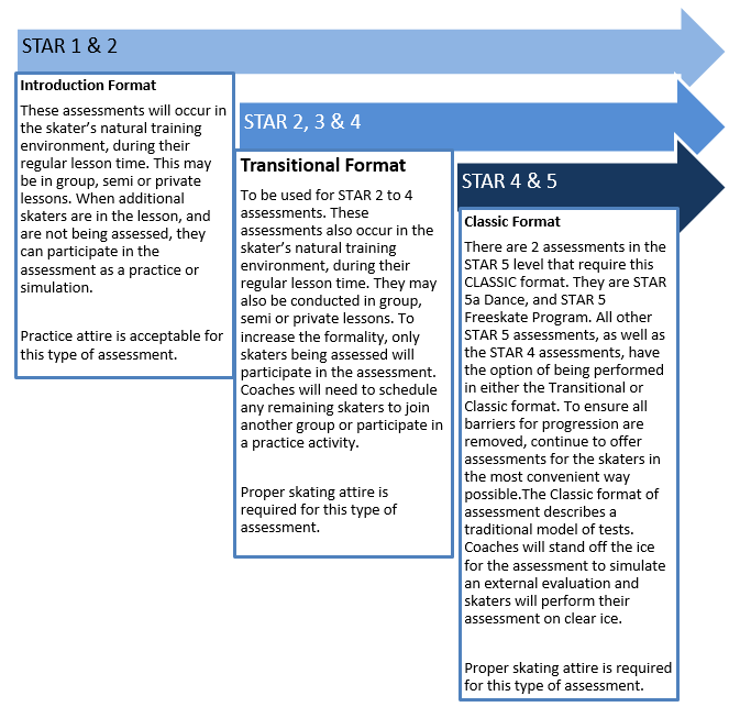 Star 1 5 Assessment Guide